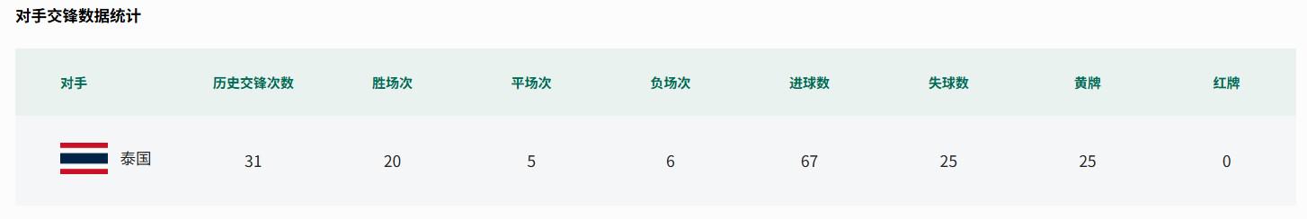 莱斯特城官方:拉塞尔