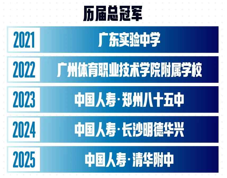 2026钻石联赛多哈站公布参赛名单