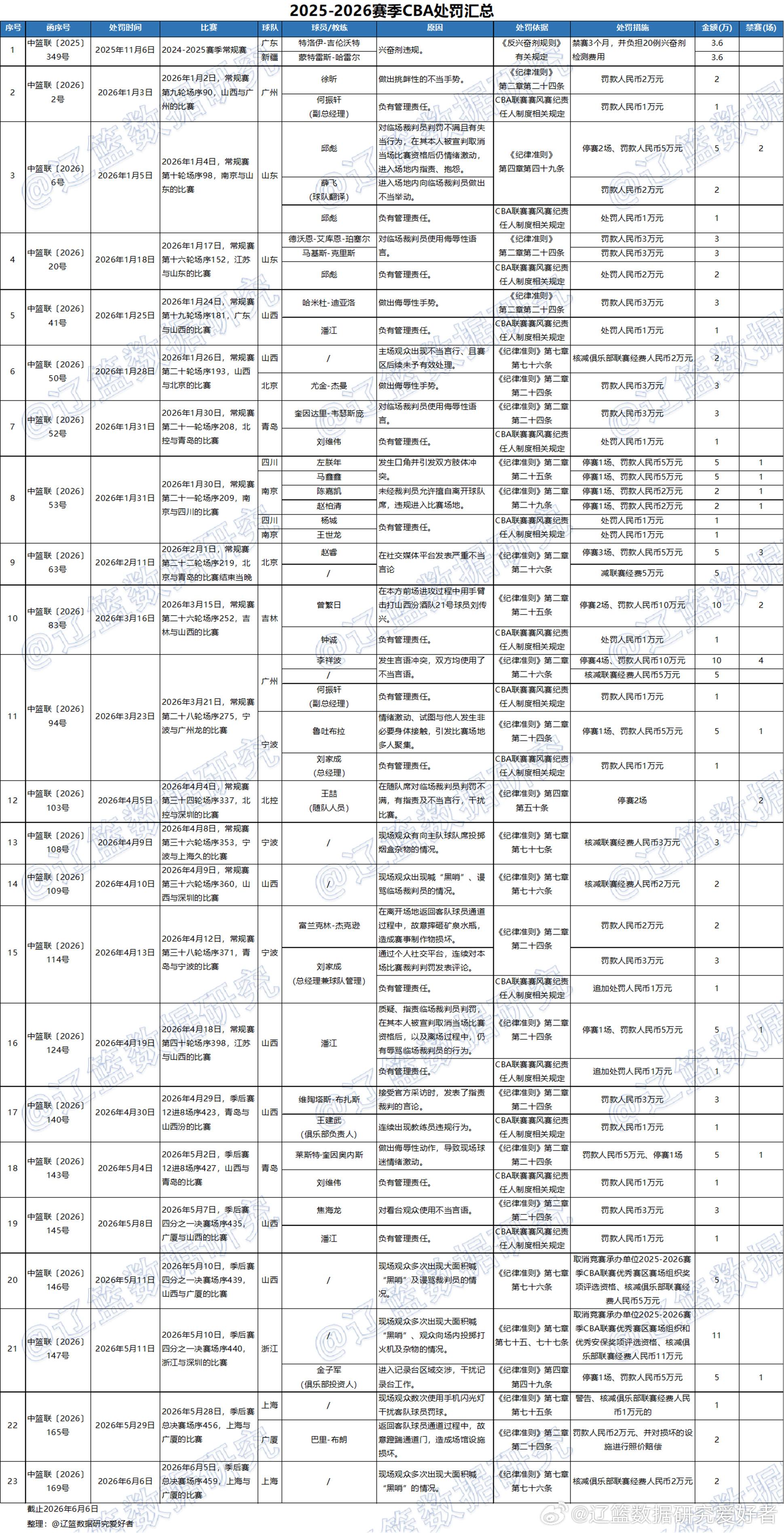 为什么说尼克斯53年首冠>马刺5次捧杯？