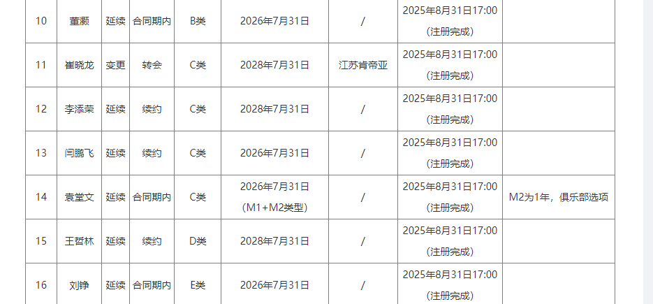 30分+36分+45分！历史首人！从二轮秀到全票FMVP，布伦森逆天改命