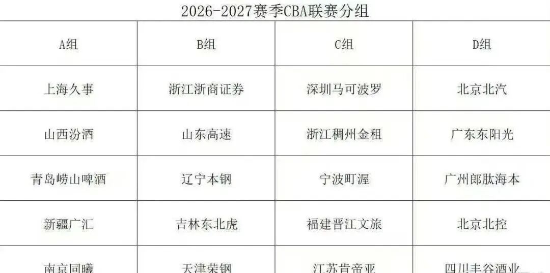 正式签约！离队第一人！杨瀚森的机会来了