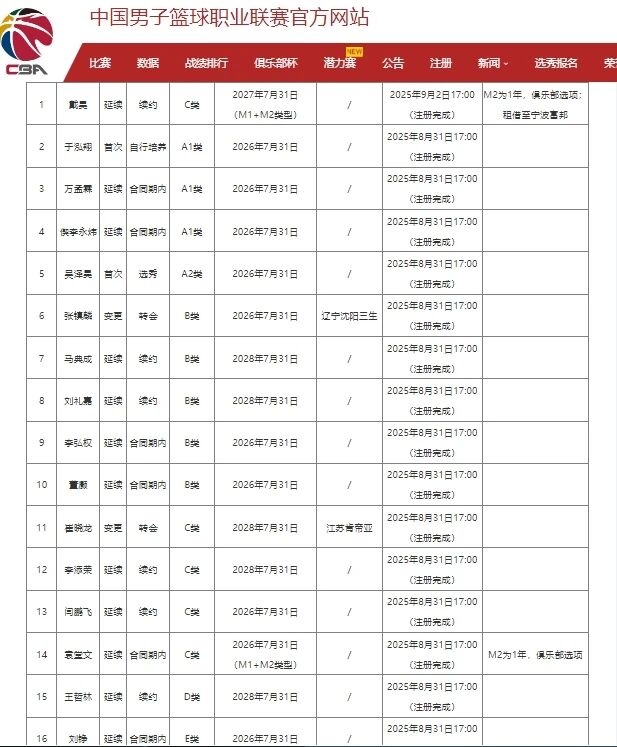 尊龙曝邓登对斯普利特的处理方式 在联盟教练圈内留下了负面印象