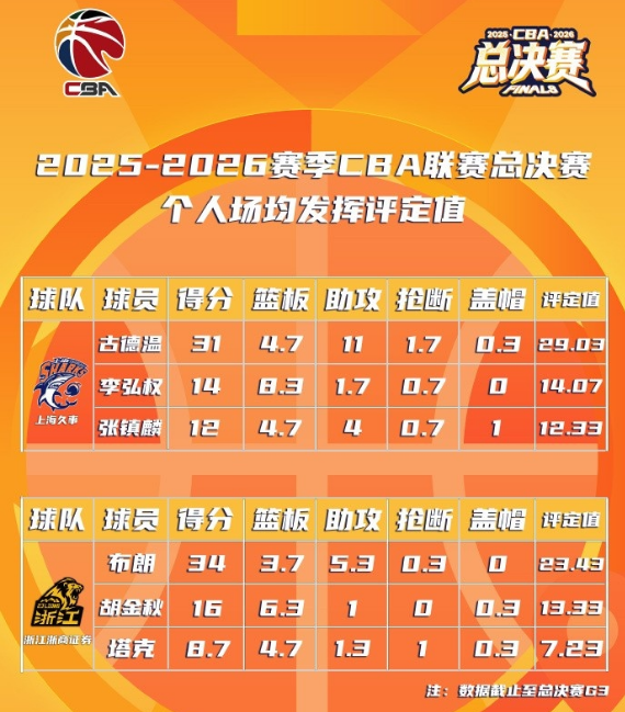尽管哈登受到了轻罪指控，但这并不会有限的他与骑士的合同谈判？