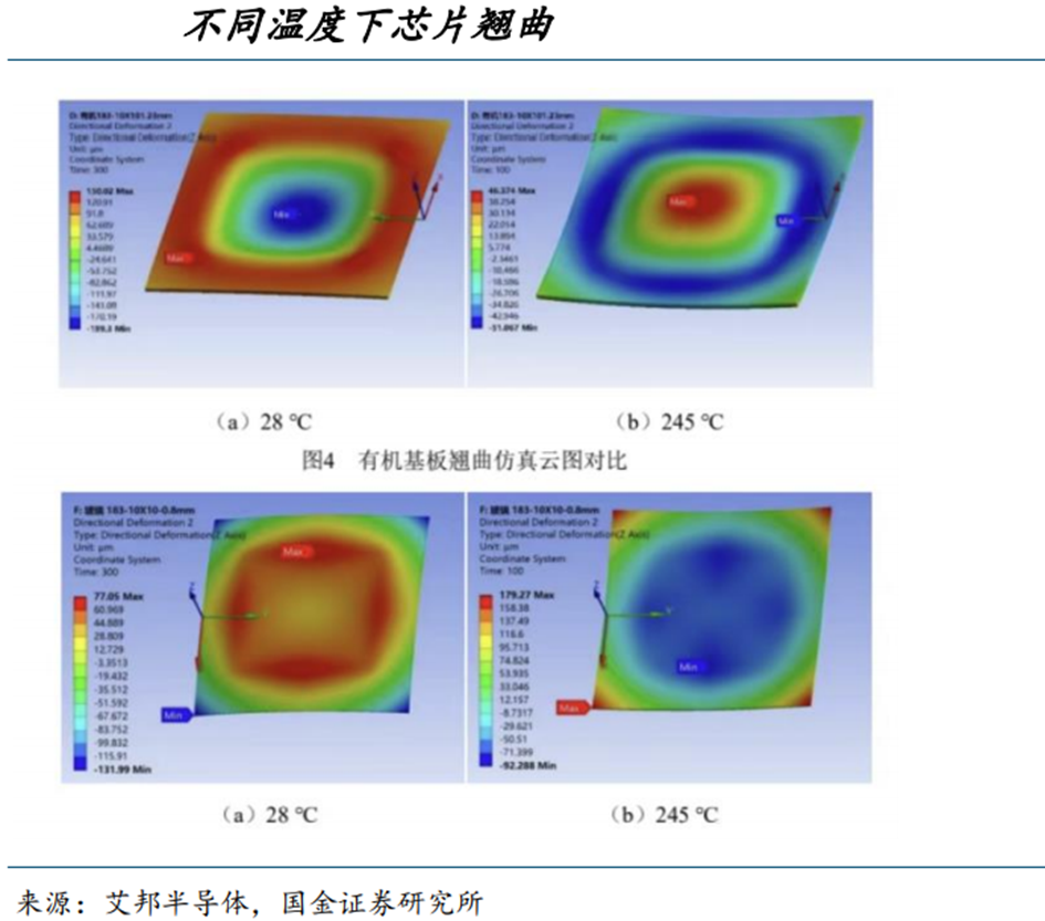 奇才榜眼萨尔接受右脚骨折手术