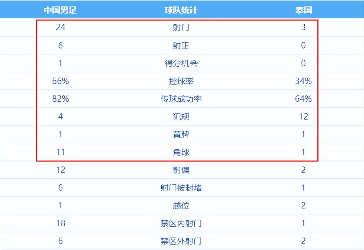 引战太离谱了!大头超了詹姆斯、约基奇,甩开鸭梨一条纽约大街!