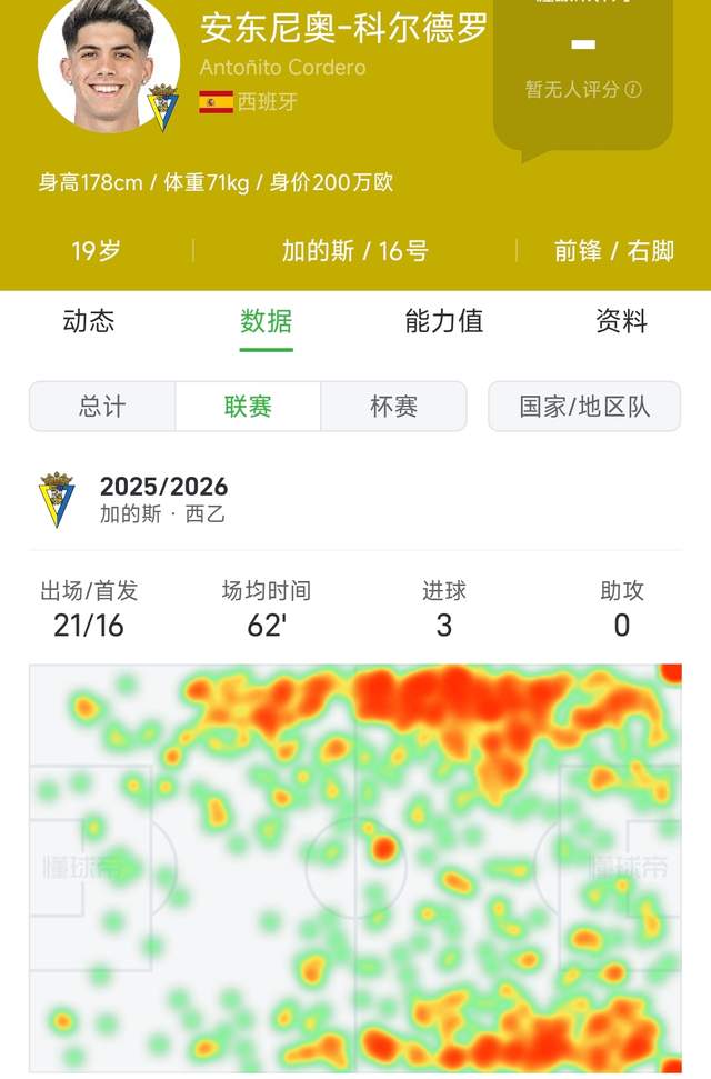 乌法115k欧元买断阿加波夫，结束租借正式加盟