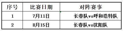 3胜5平2负，欧足联亮相的前10支球队仅3支取得胜利