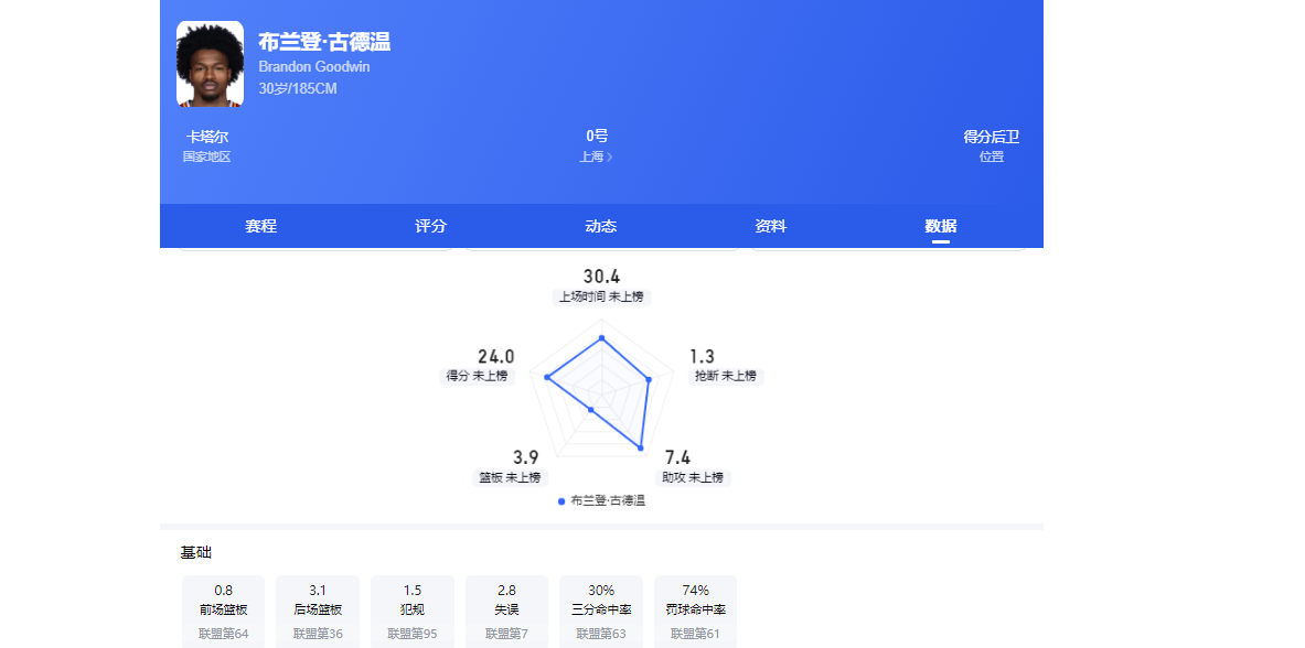 曼联新援体检推迟，巴西出局前交易难完成