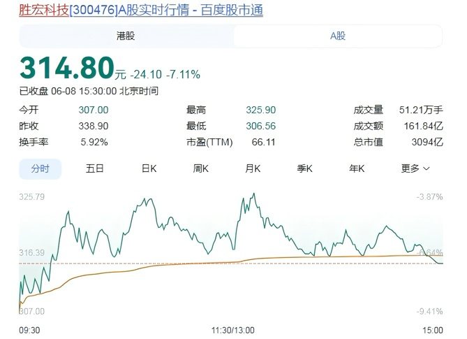 队报:里昂将以550万欧签下多特蒙德边锋迪朗维尔