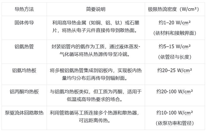 尊龙官网科技发展有限公司大模型上天、马斯克发射GPU？中国团队直接建「太空超算」(图6)